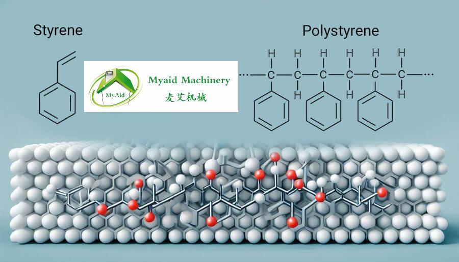 polystyrene is derived from petroleum