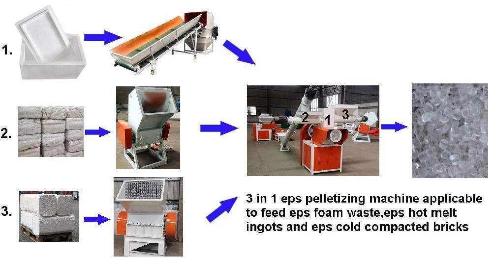EPS recycling granulator
