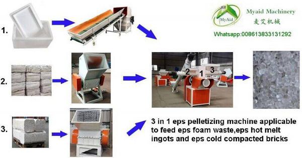 EPS recycling for pellets